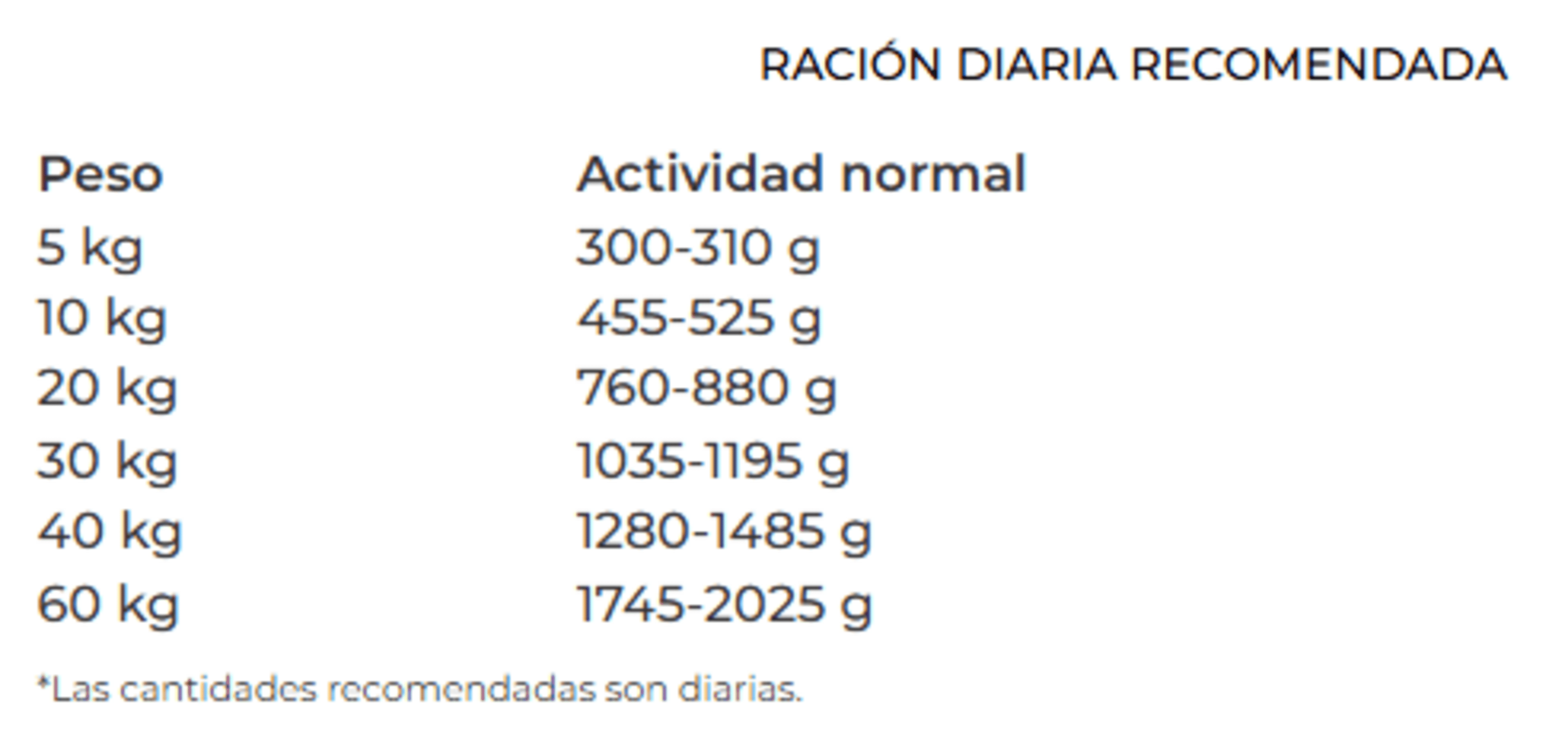 Renal Línea Veterinaria Josera - 2