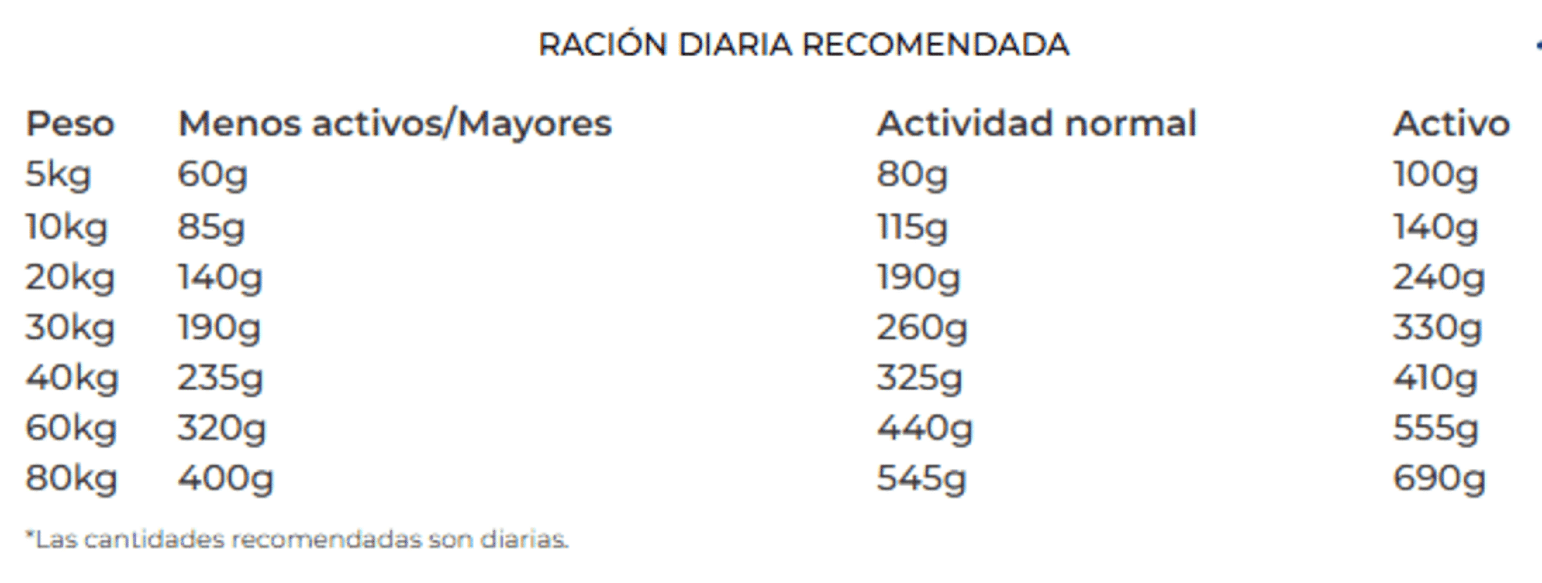 Salmón y Patata Grain Free Adulto Josera - 6