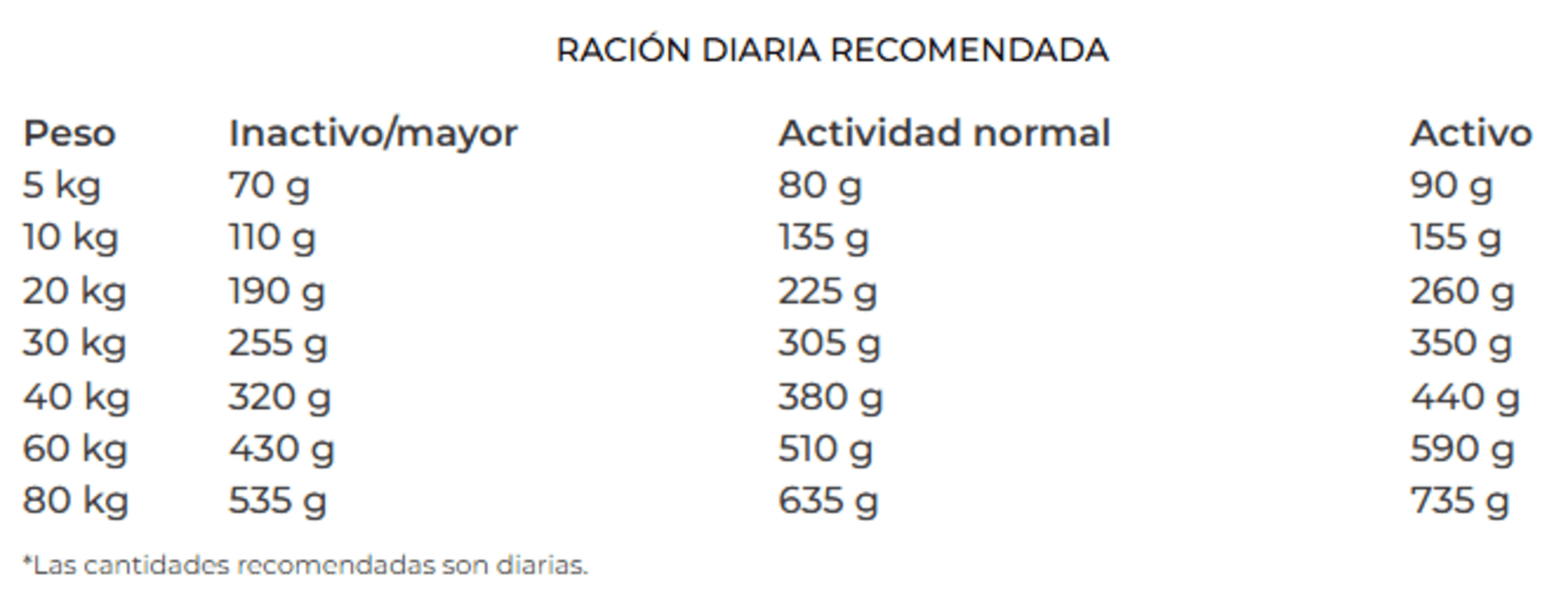 Renal Línea Veterinaria Josera - 3