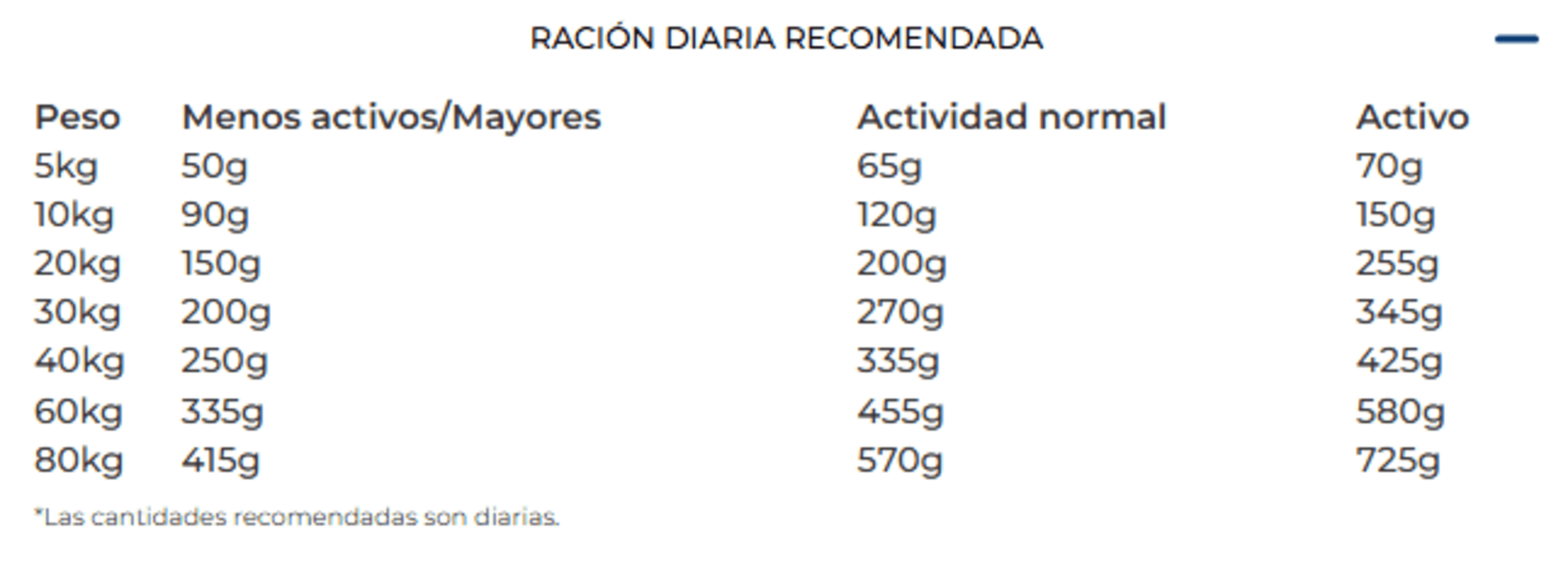 Balance Con Ave De Corral Senior Josera - 6