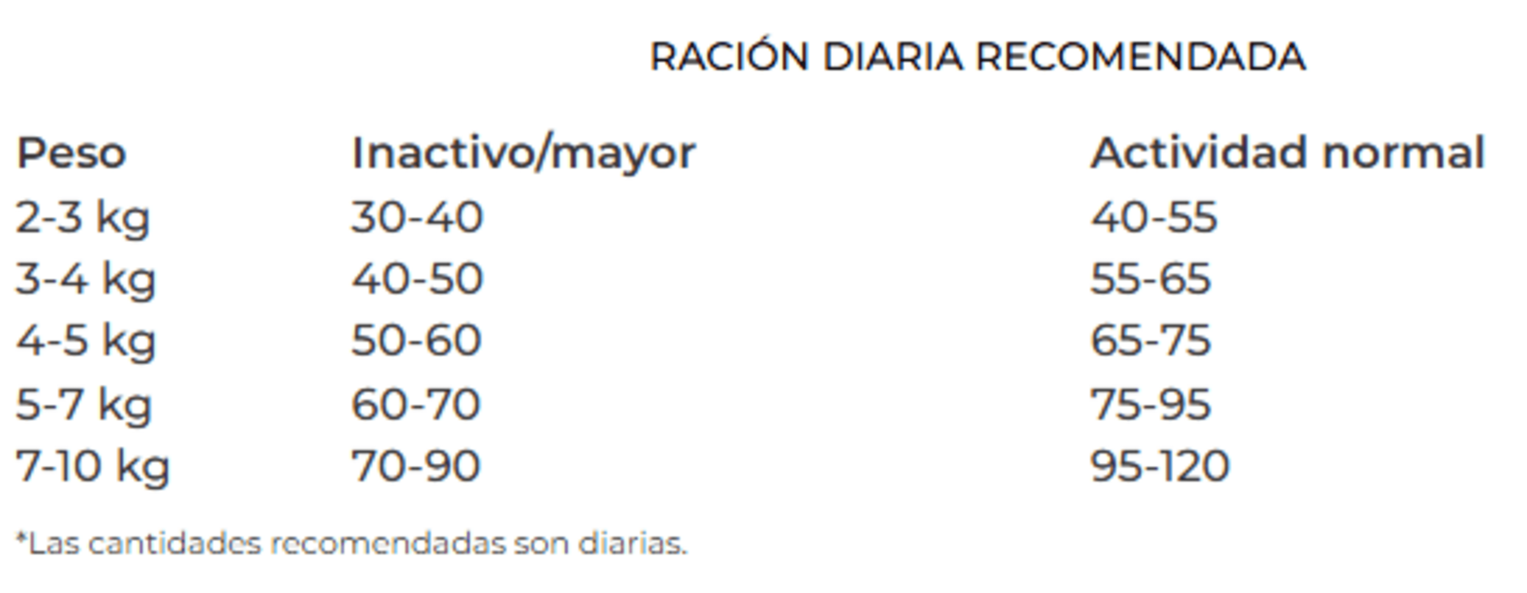 Hipoalergénico Línea Veterinaria Josera - 4