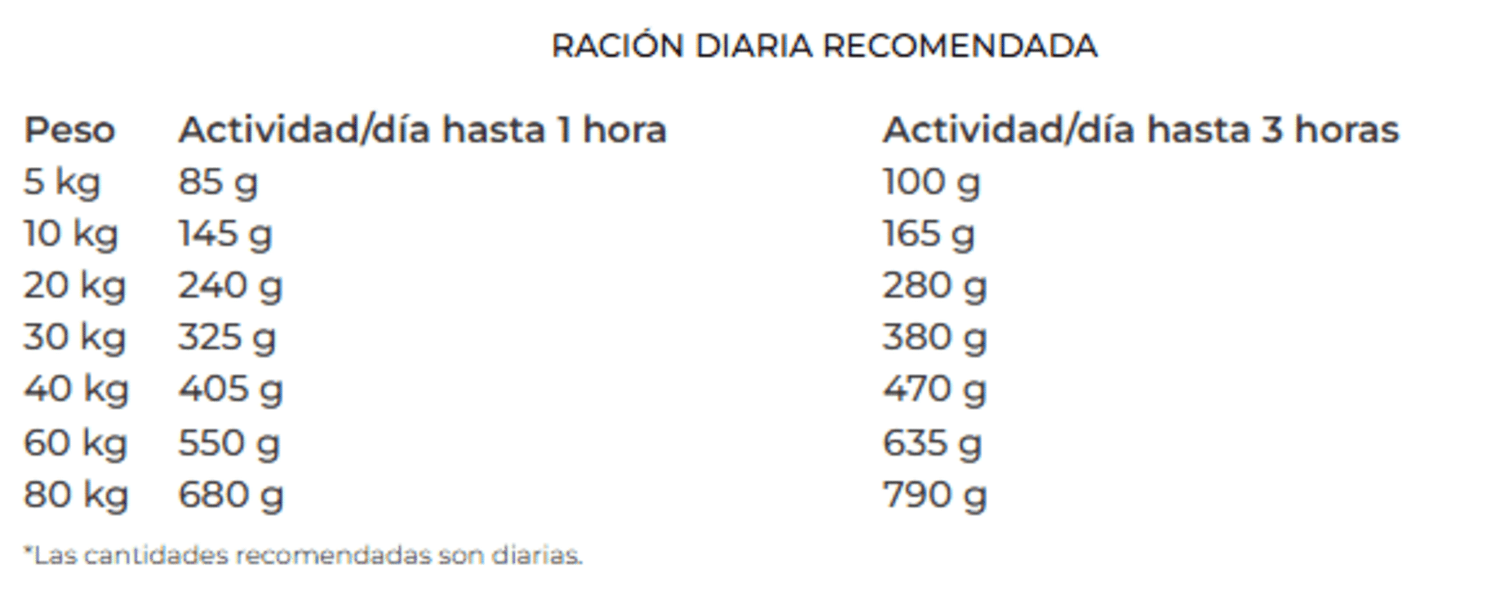 Duck & Potato Grain Free Adultos Josera - 8