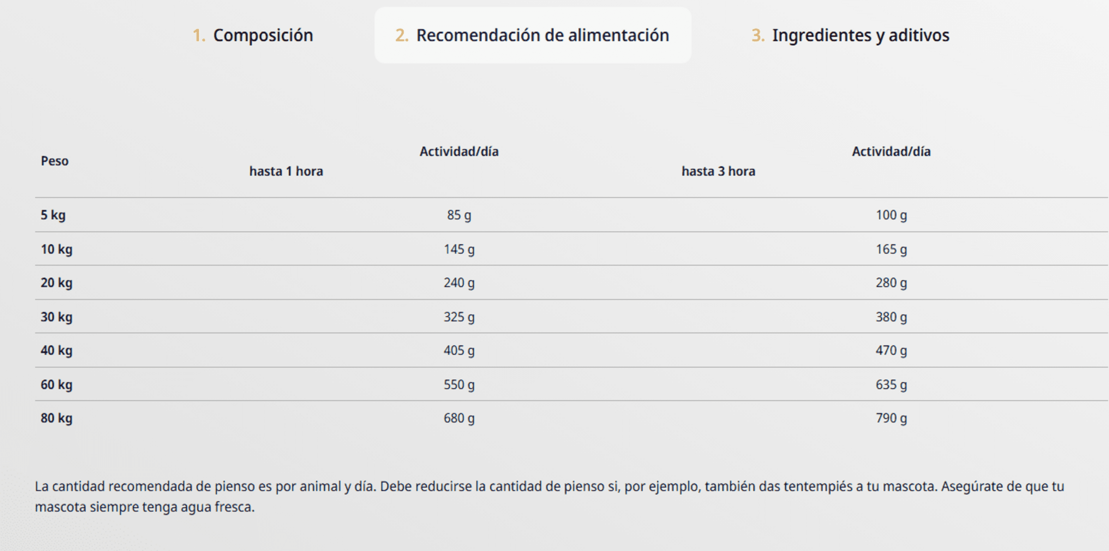Duck & Potato Grain Free Adultos Josera - 6