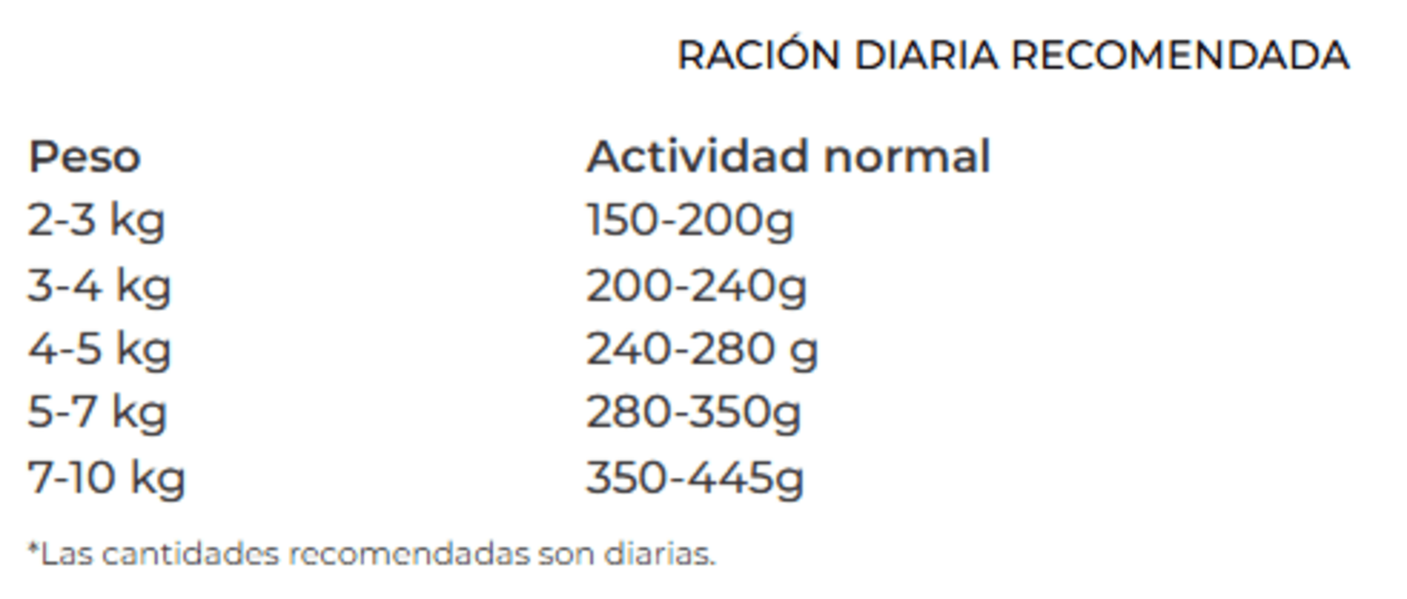 Hipoalergénico Línea Veterinaria Josera - 3