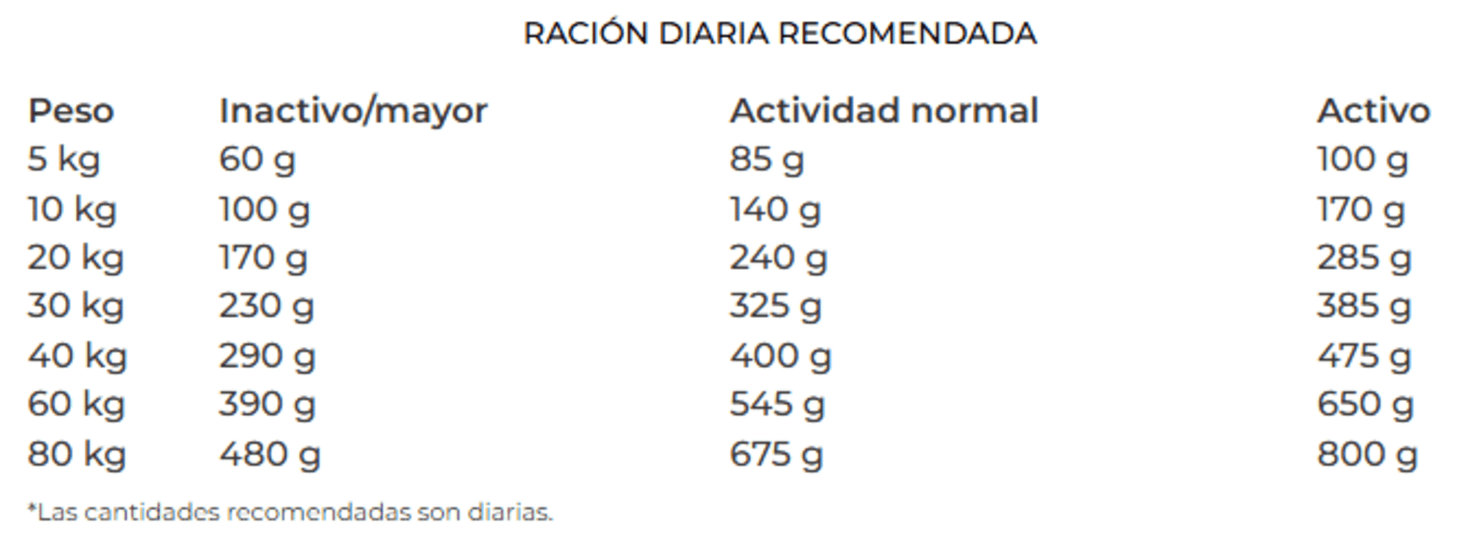 Weight & Diabetic Línea Veterinaria Josera - 3