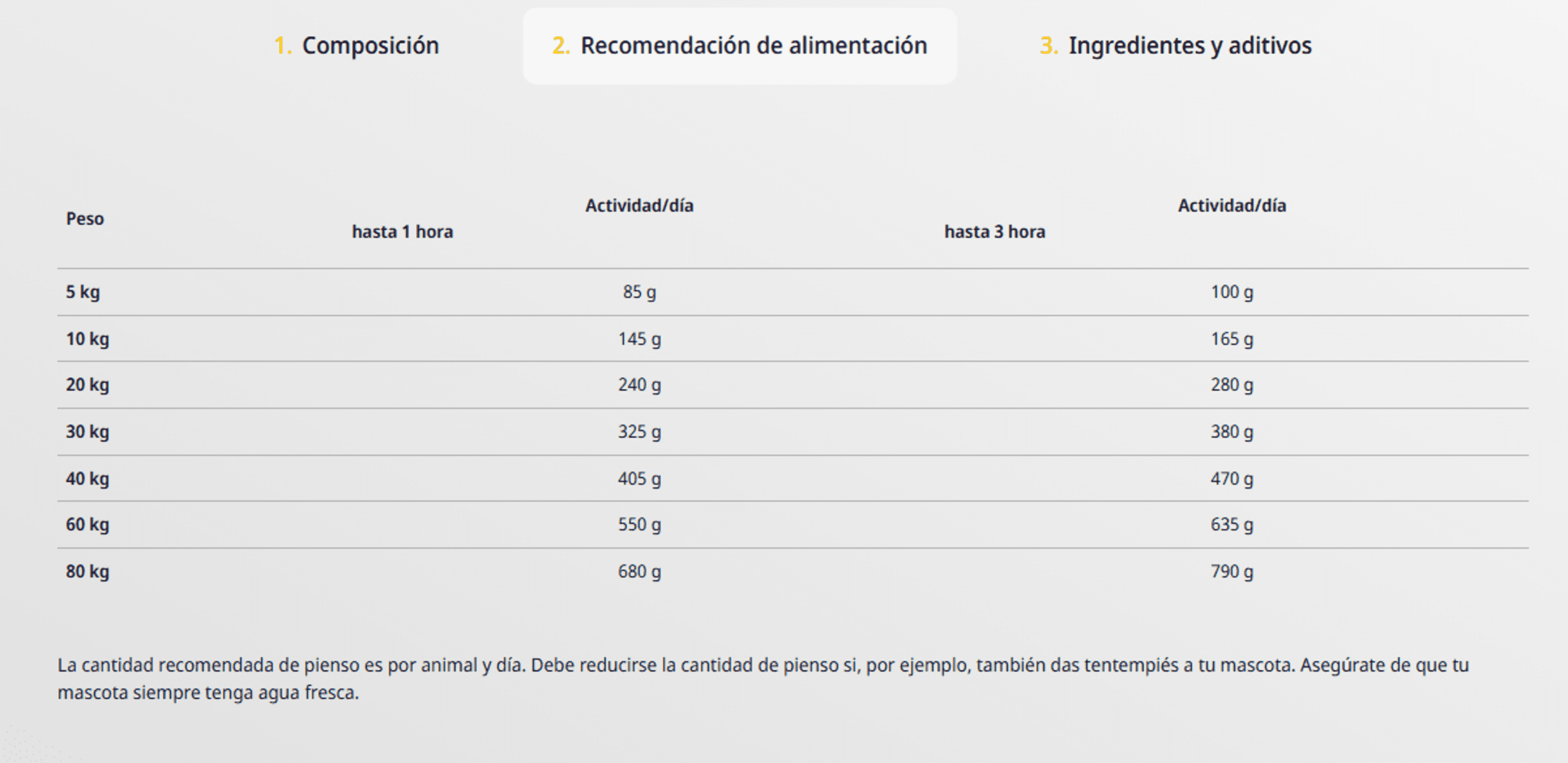 Cordero Y Batata Grain Free Adulto Josera - 4