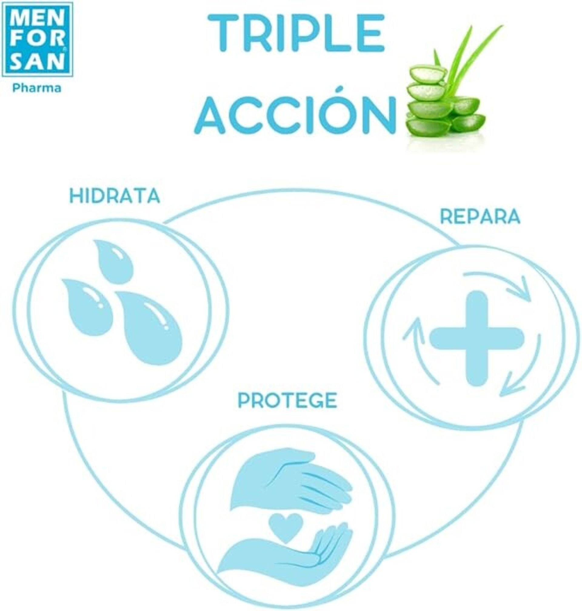 Spray Antiséptico Con Clorhexidina Y Aloe Vera Men For San - 4