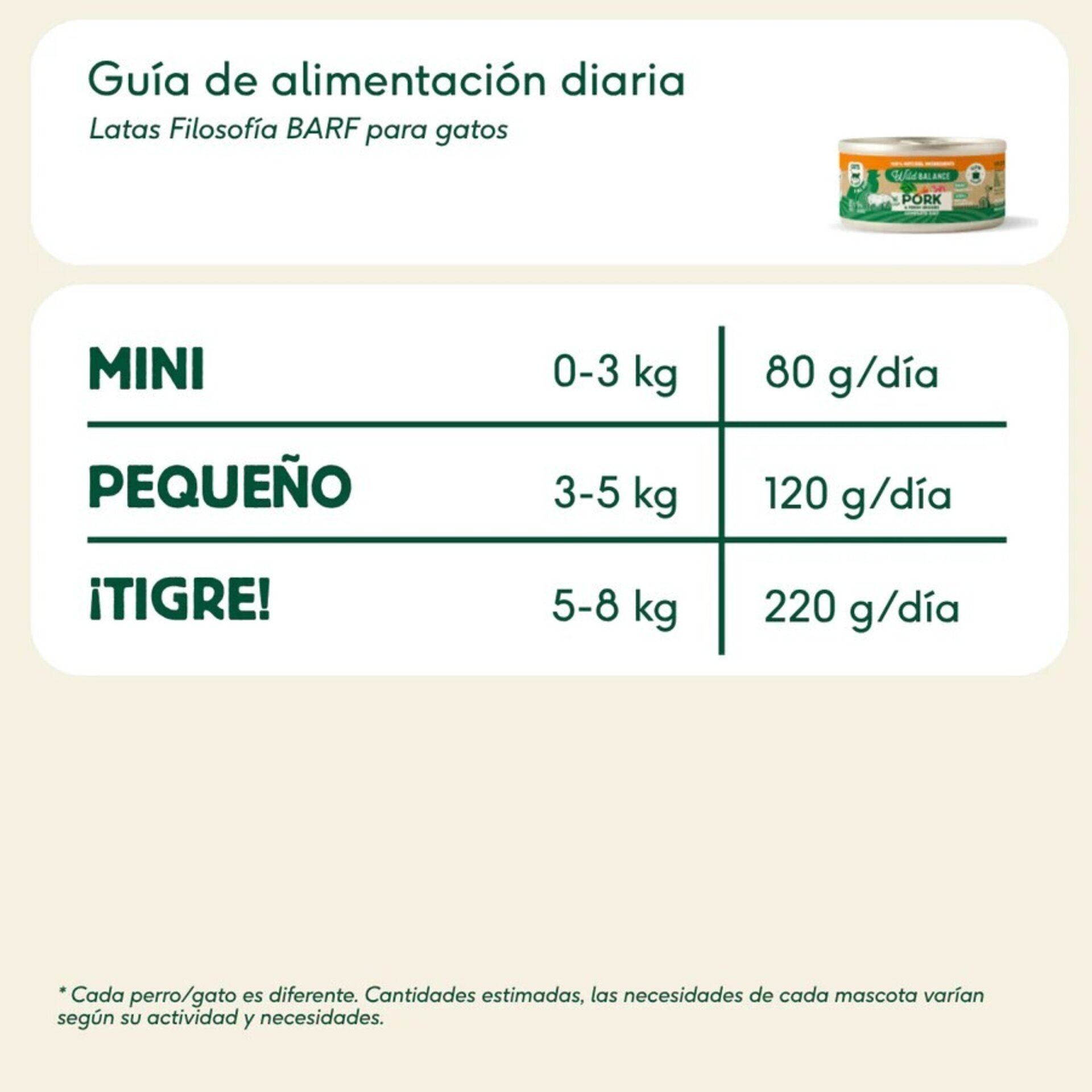 Wild Balance Latas Comida Natural para Gatos – Varios Sabores - 16