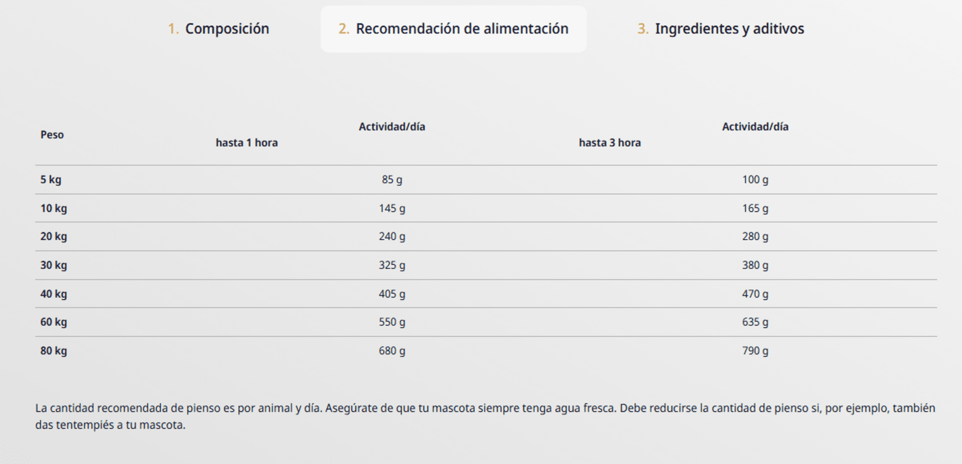 Chicken & Rice Adulto Josera - 4