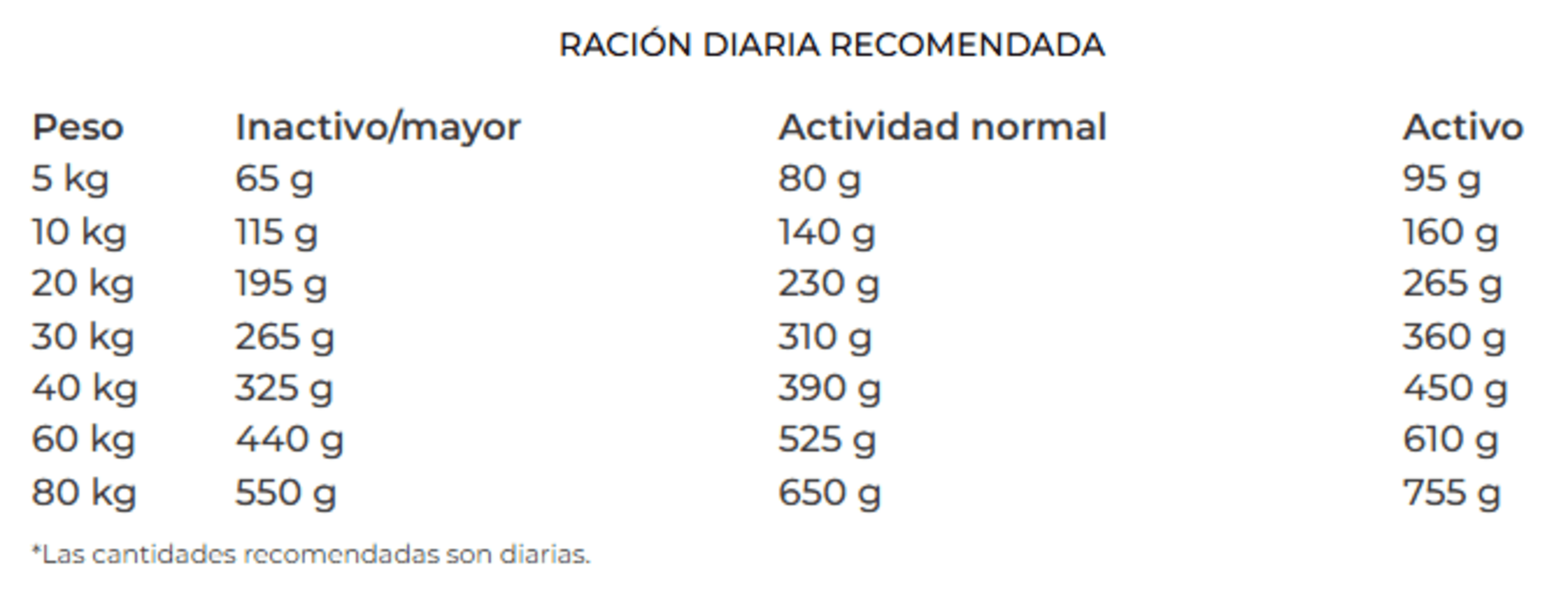 Liver Hepático Línea Veterinaria Josera - 3