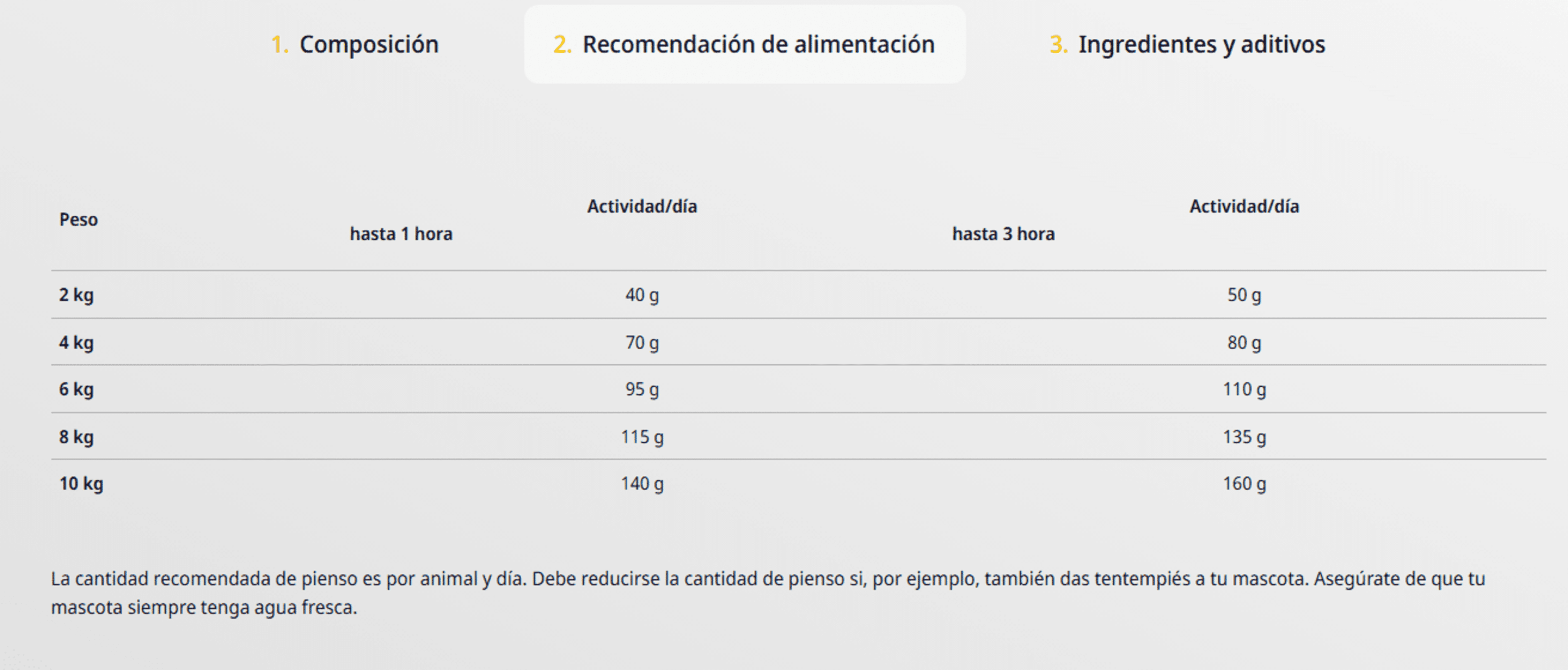 Chicken & Rice Adulto Mini Josera - 5