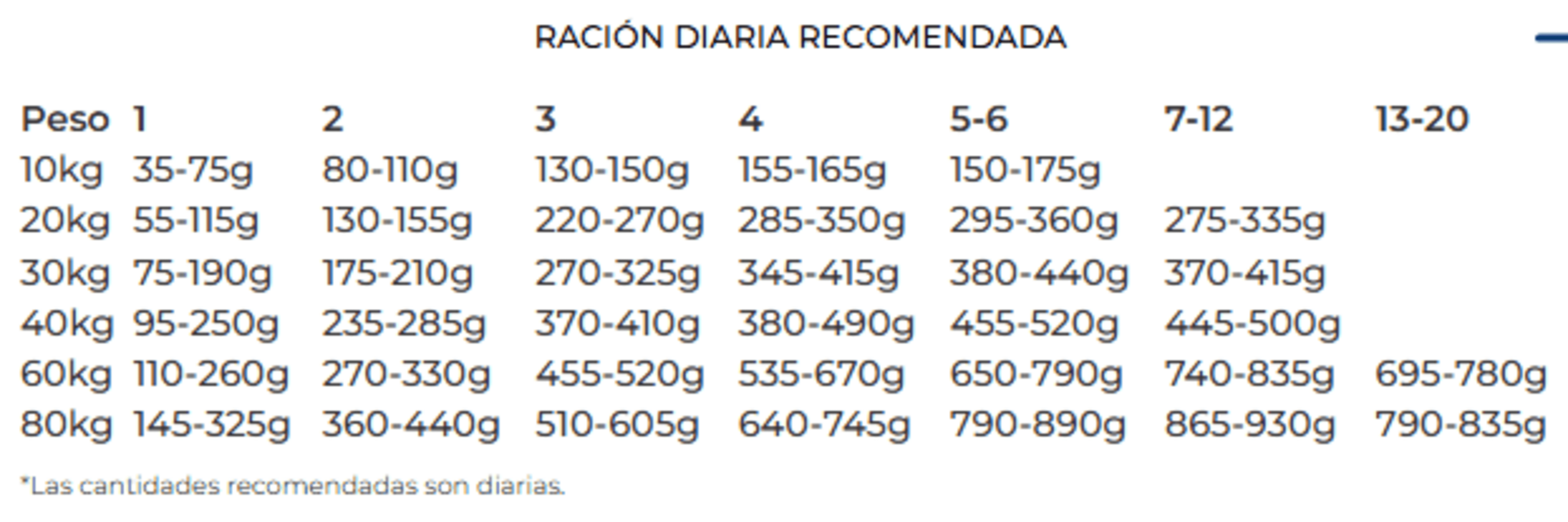 Sensi Pato Y Salmón Junior Medium-Maxi Josera - 6