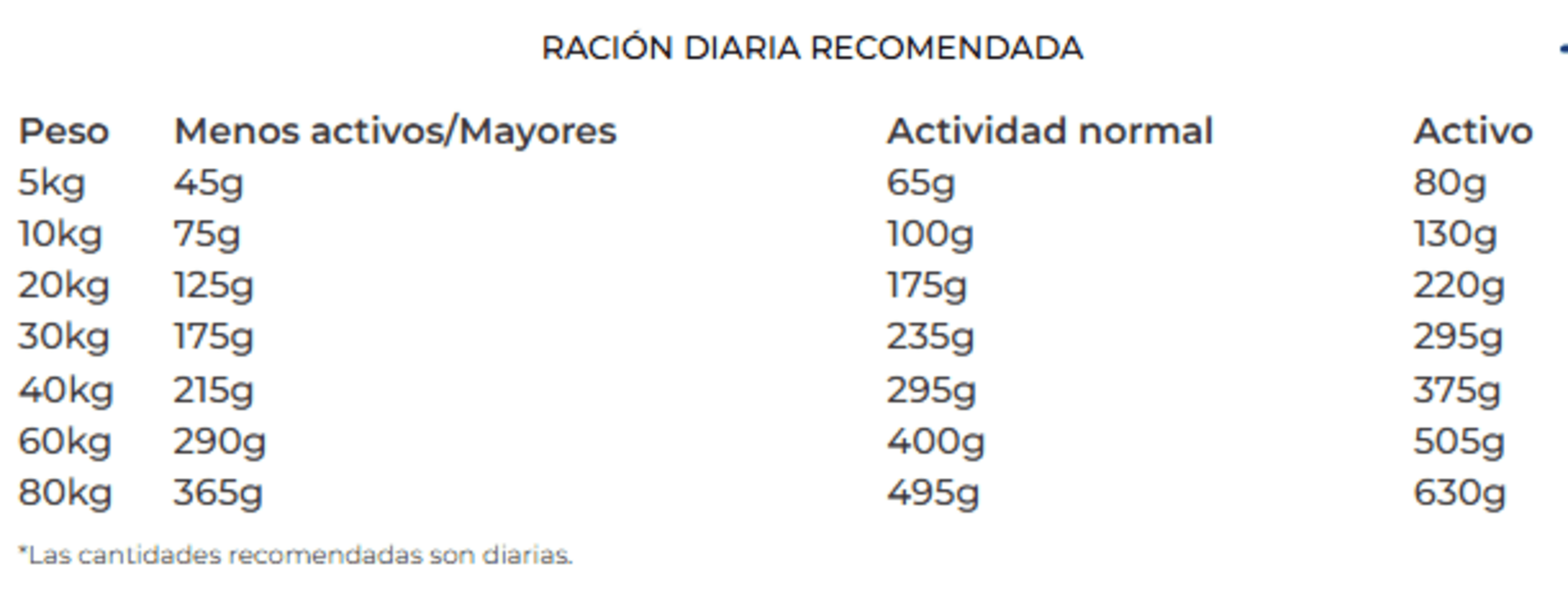 Sensi Pato Y Salmón Adulto Josera - 6