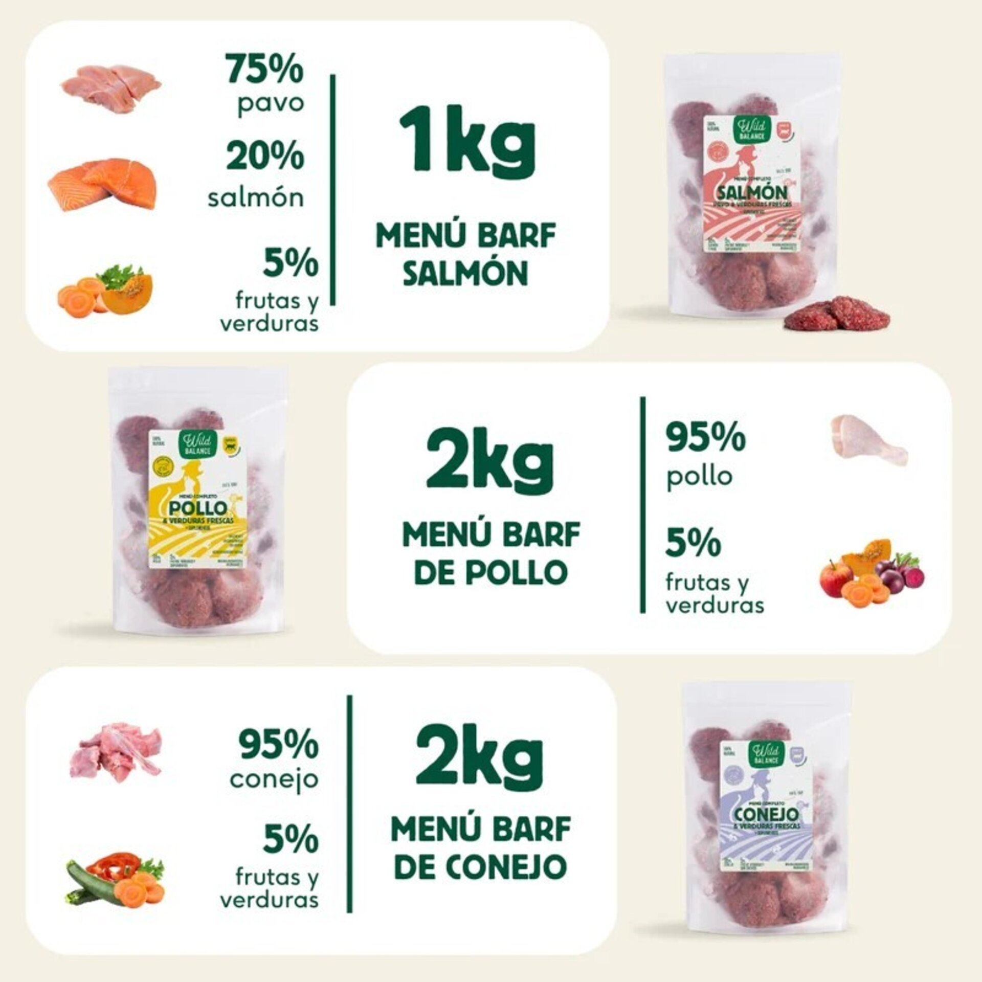 Wild Balance Pack Iniciación BARF para Gatos con Alma de Tigre - 5