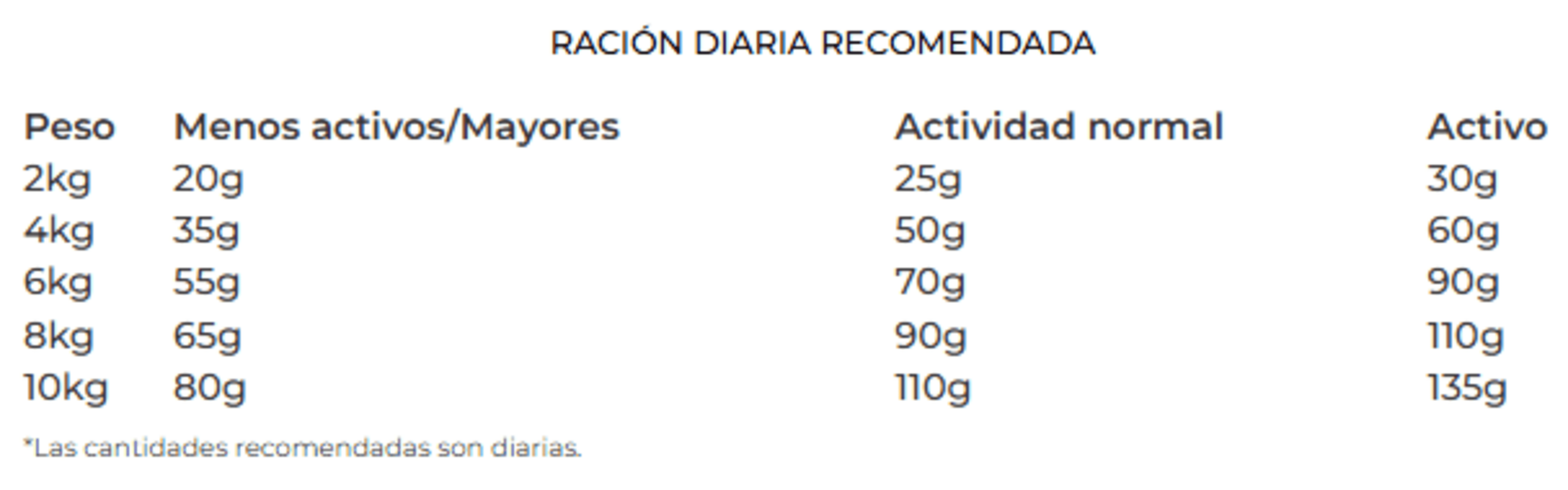 Salmón Y Pollo Adulto Mini Josera - 6