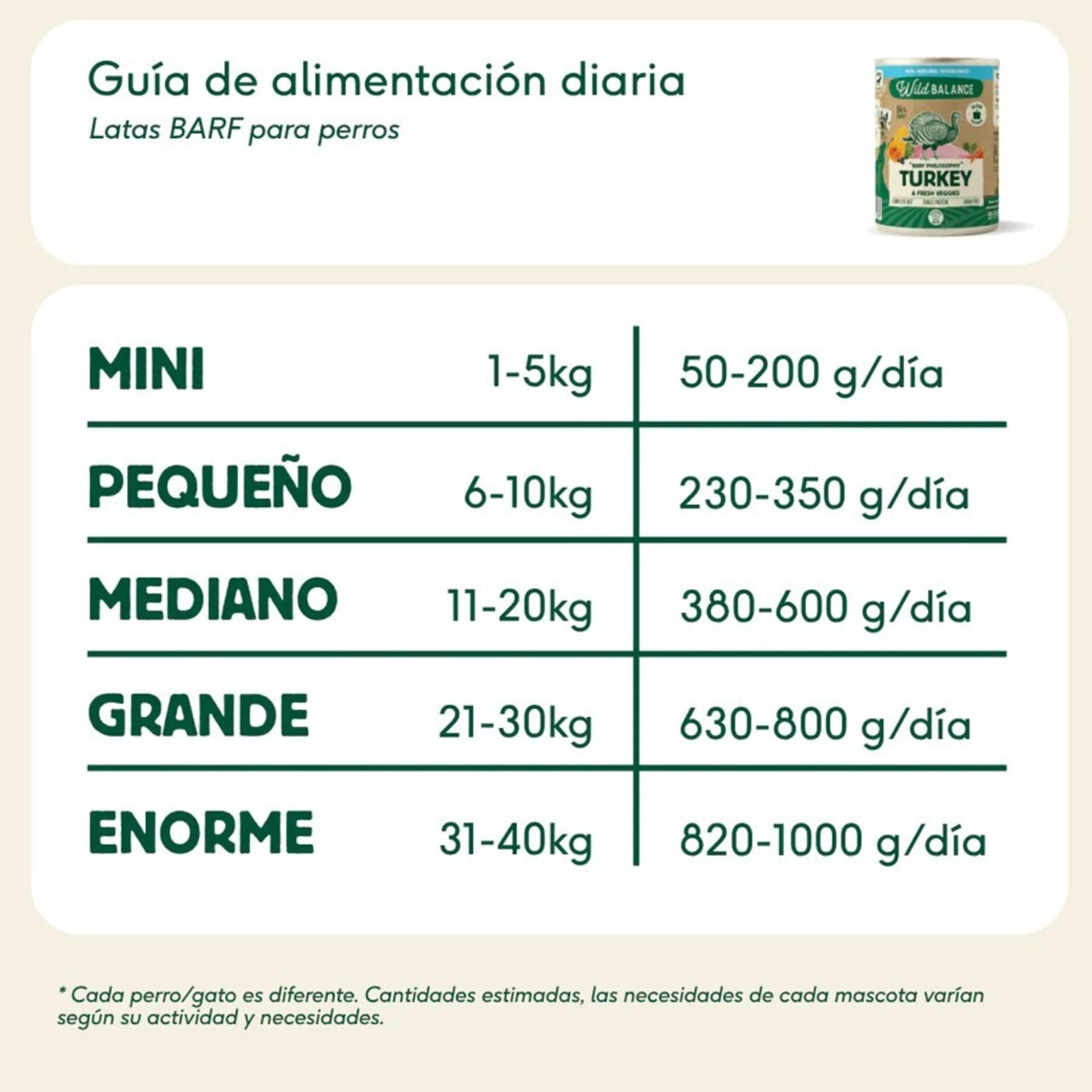 Wild Balance Latas – Pavo / Cordero / Pollo / Ternera / Cerdo (Filosofía BARF) - 20