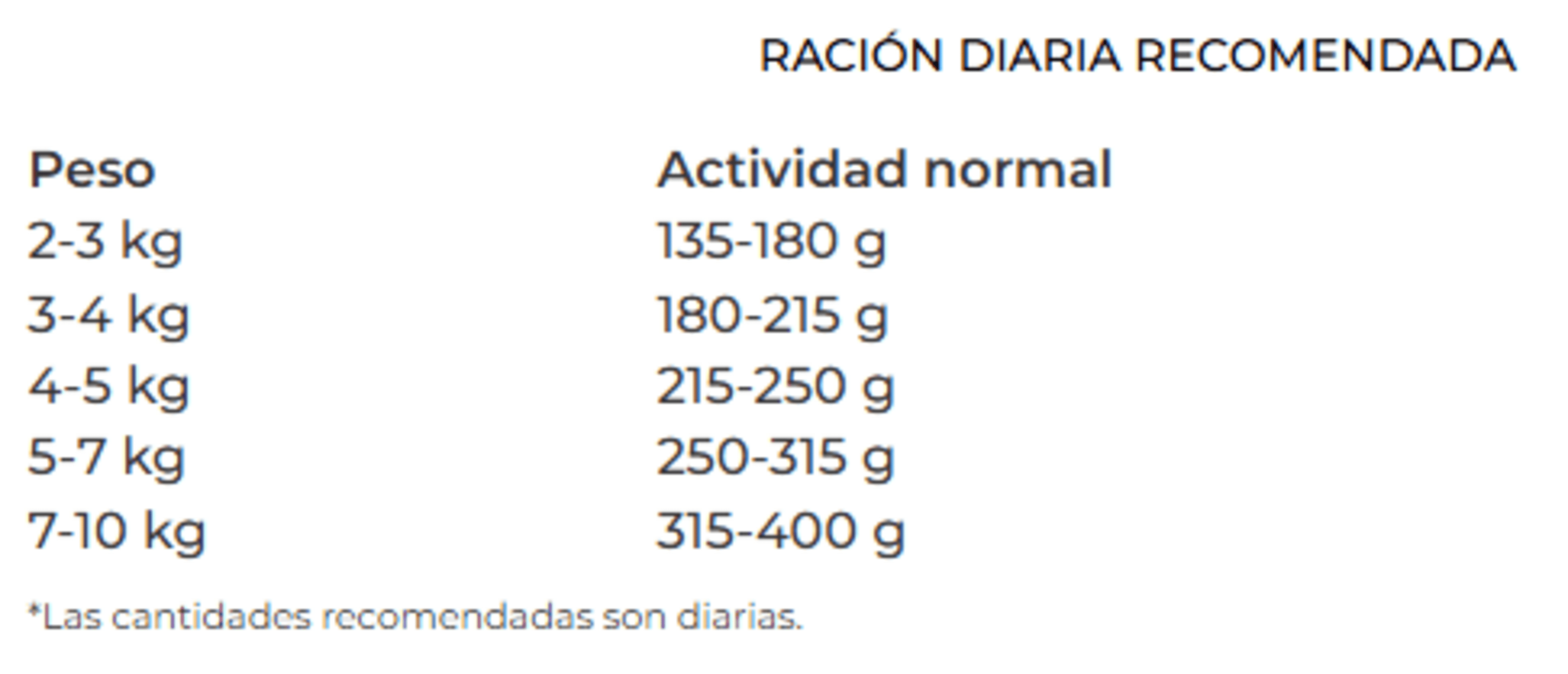 Urinary Línea Veterinaria Josera - 3