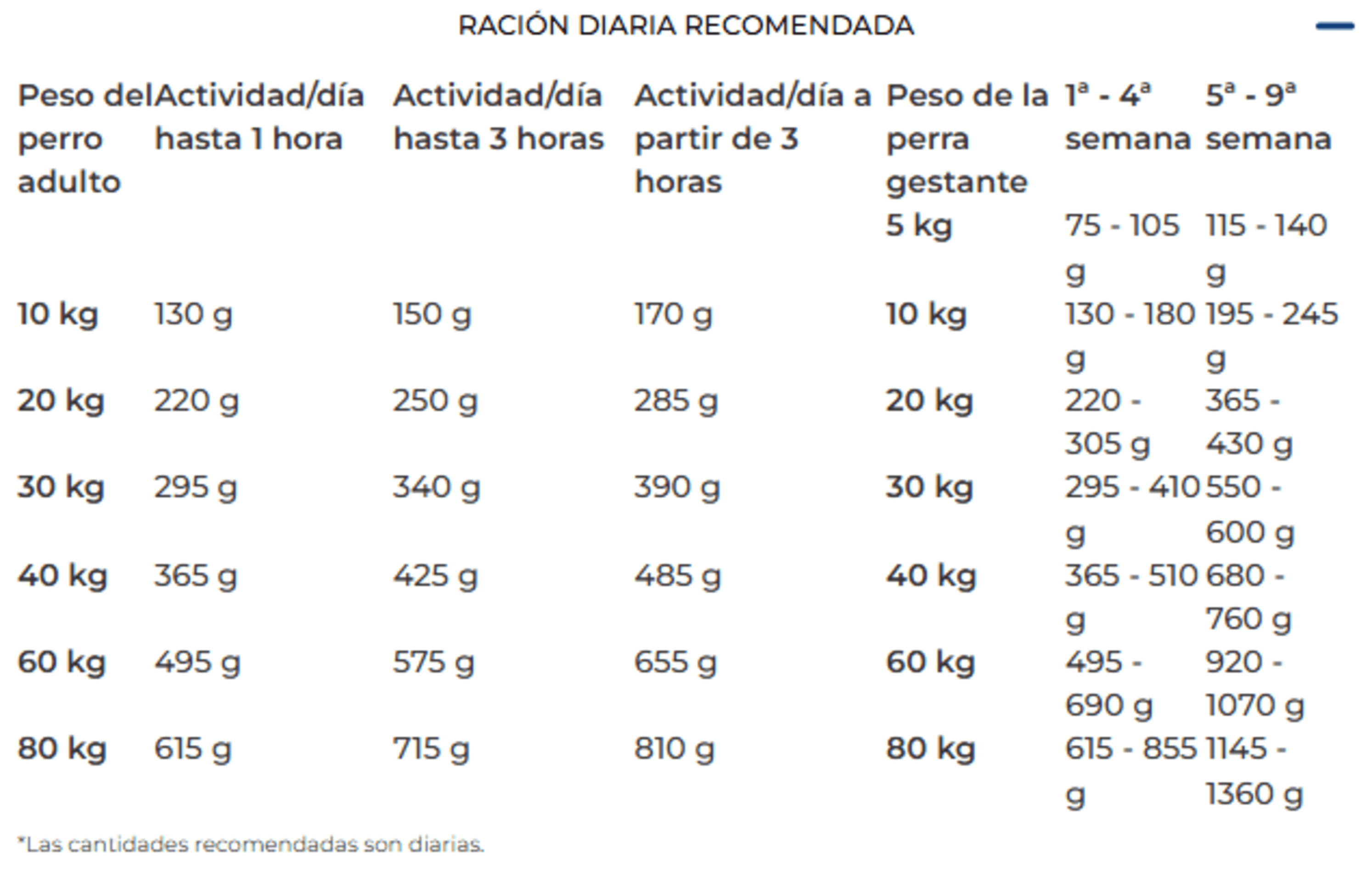 High Protein Chicken Adulto Josera - 8