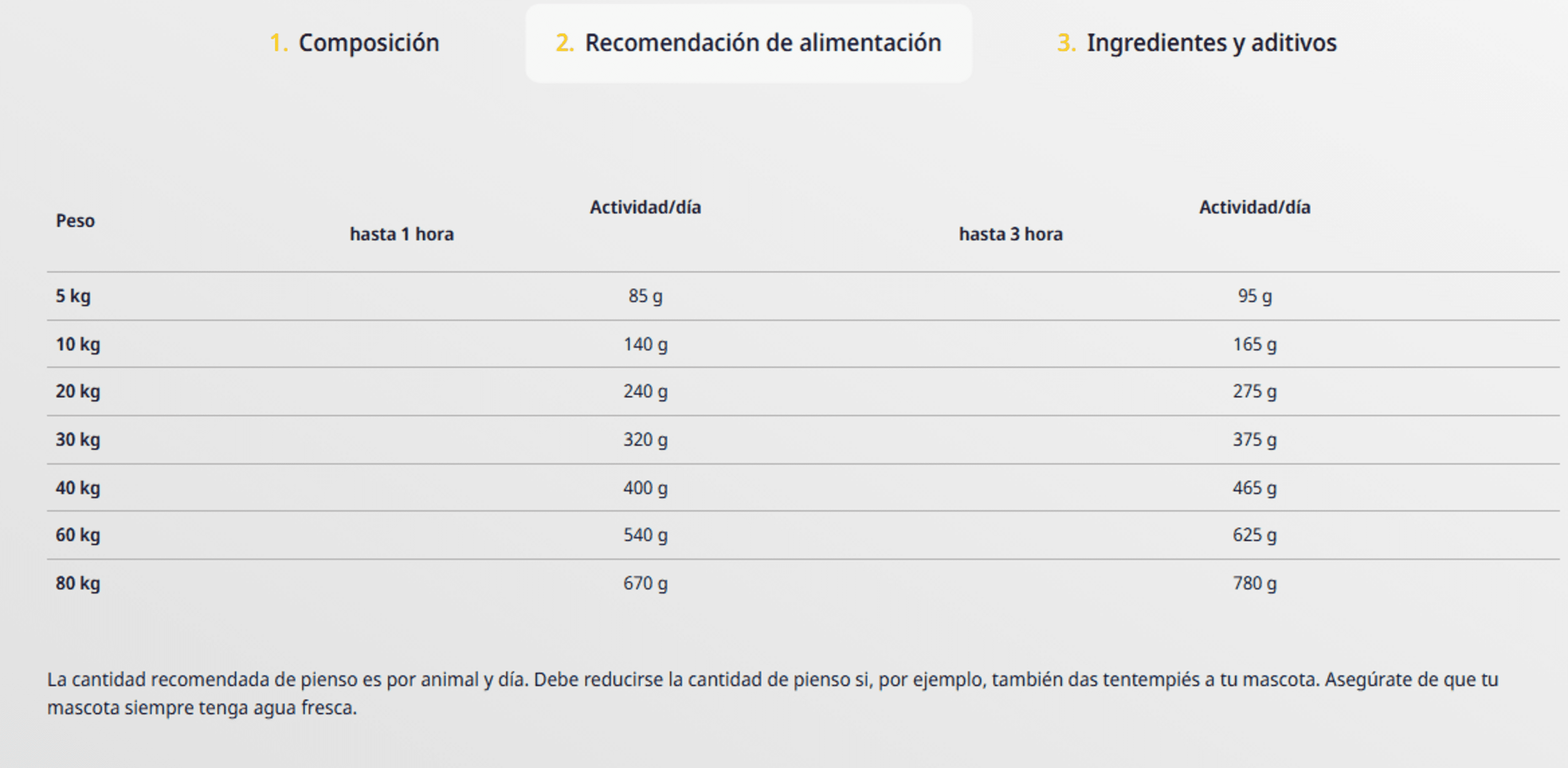 Salmón y Patata Grain Free Adulto Josera - 4