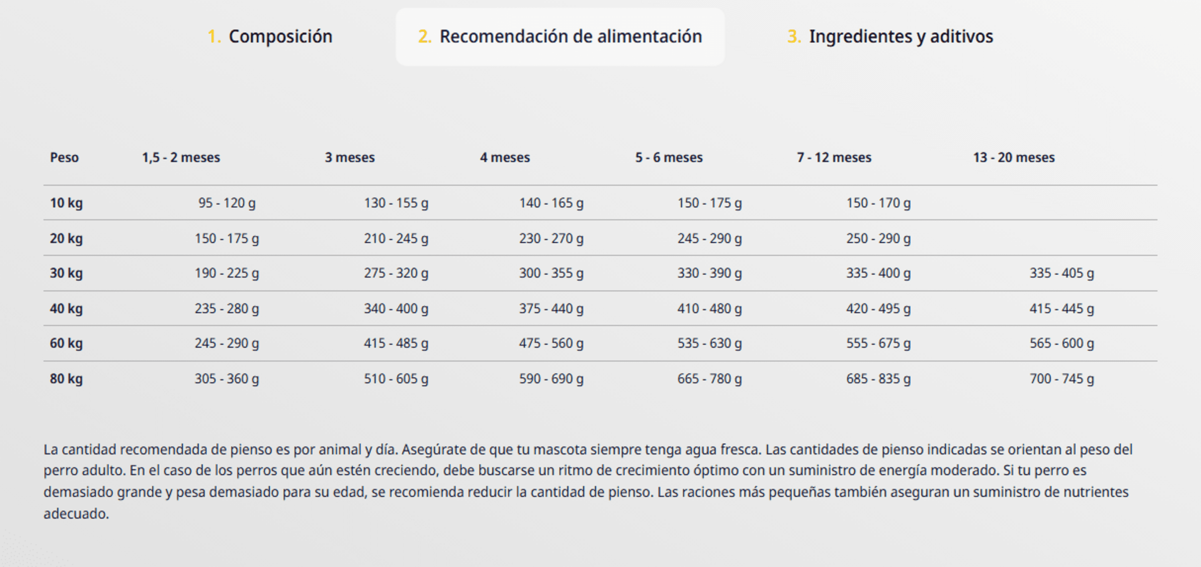 Sensi Pato Y Salmón Junior Medium-Maxi Josera - 4