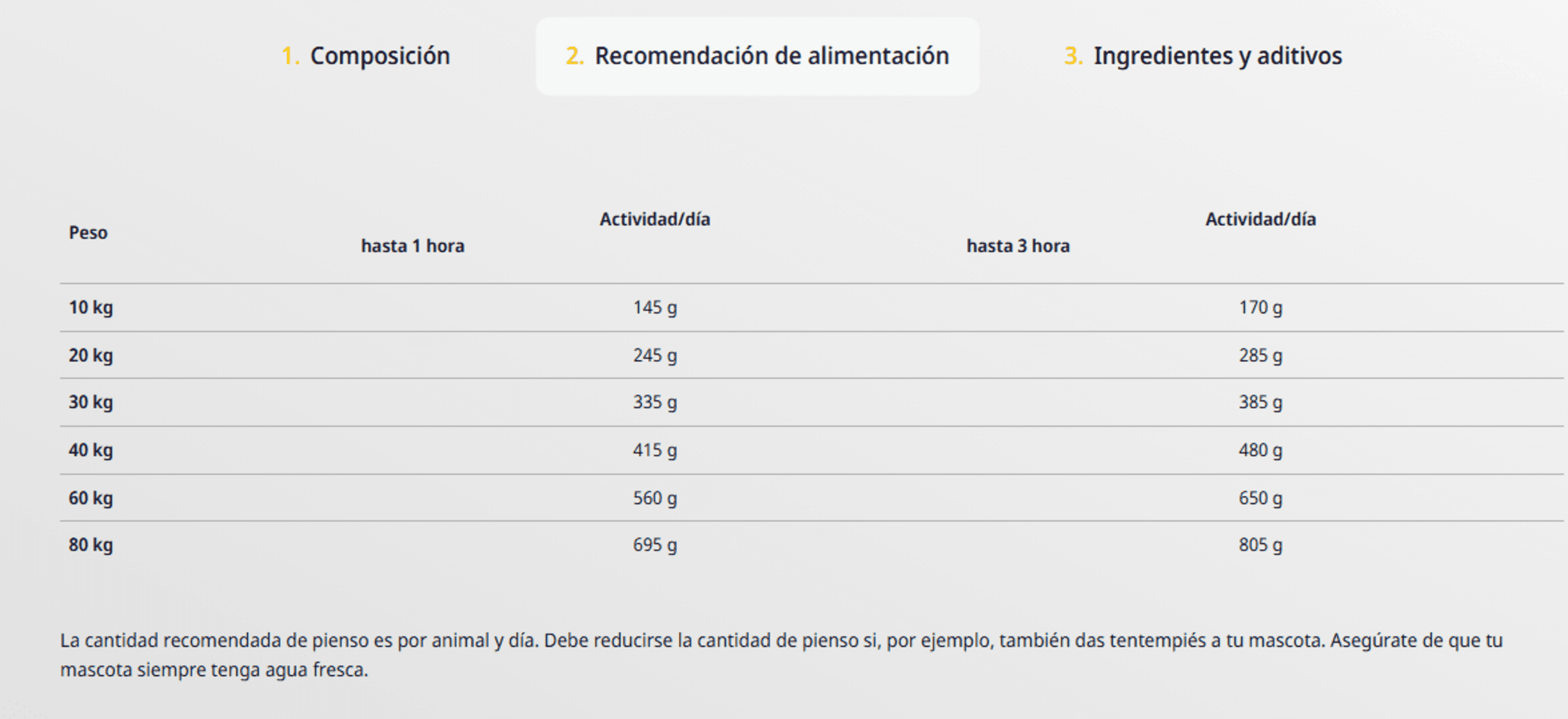 Pollo Y Arroz Adulto Medium/Maxi Josera - 3