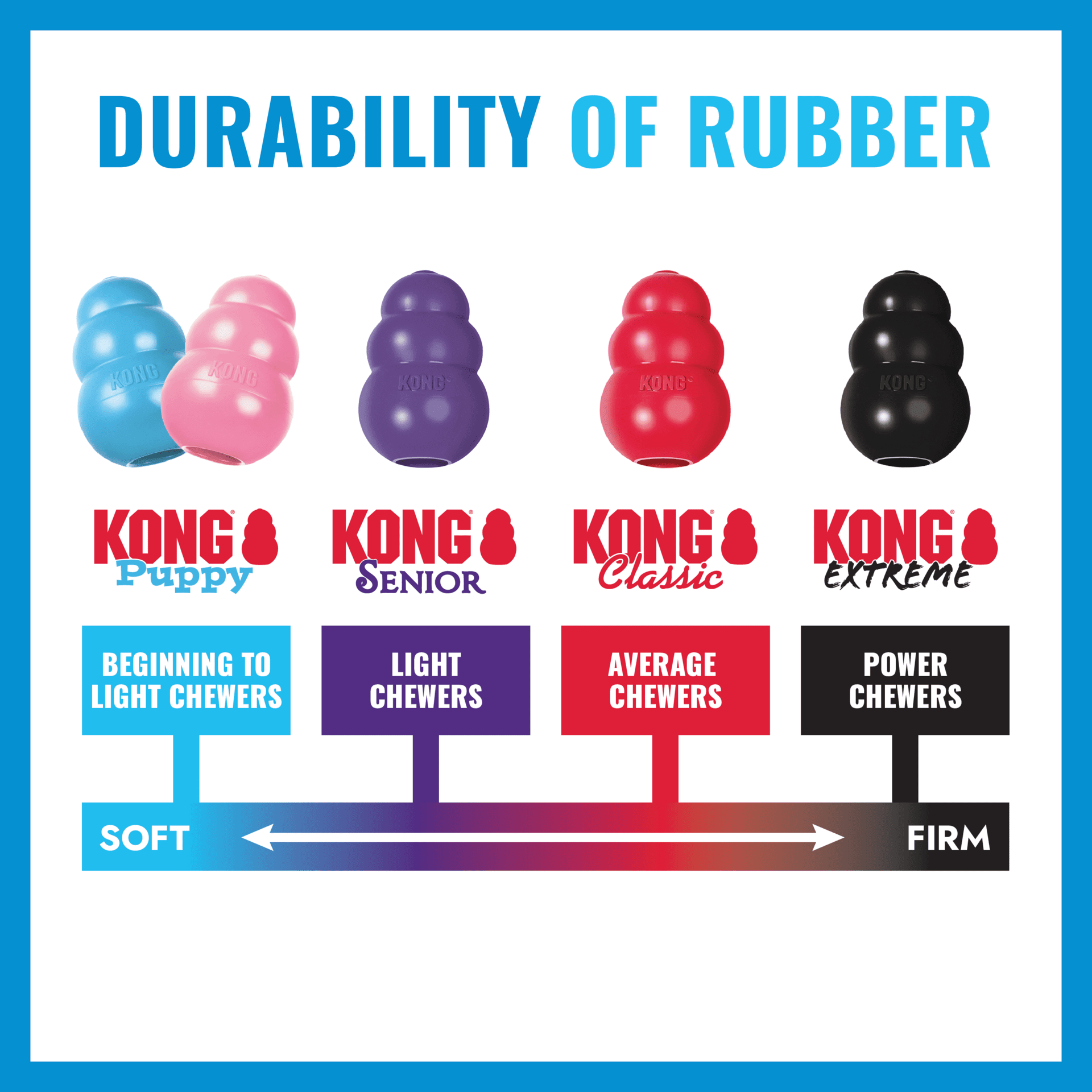Kong Para Hurones Y Animales Pequeños - 4