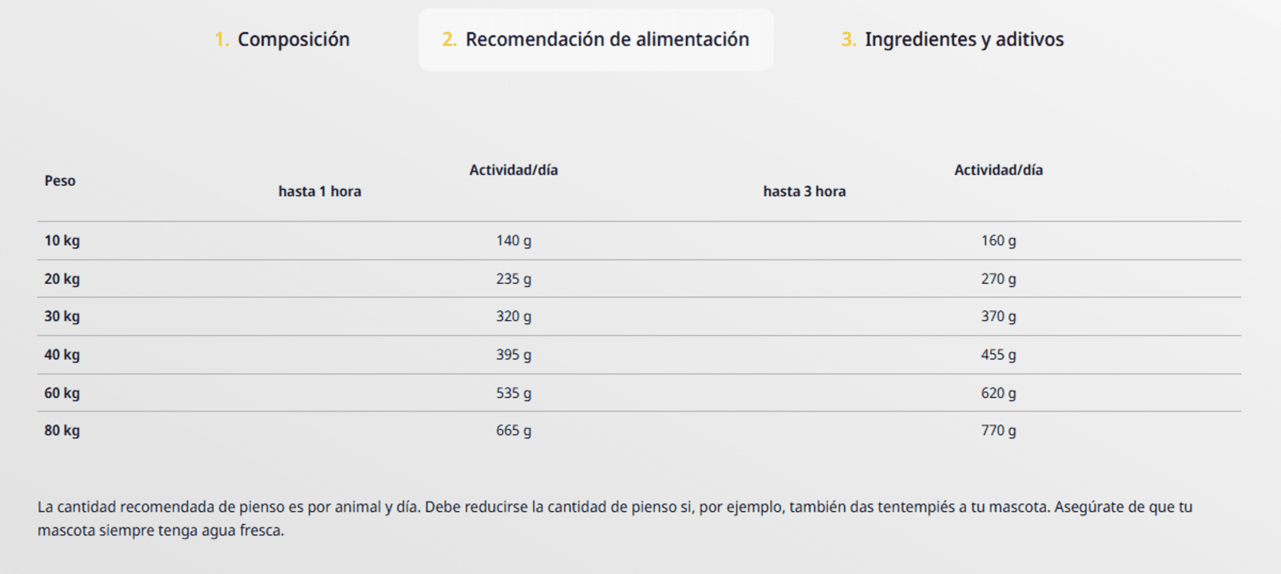Pollo Y Batata Grain Free Adulto Medium/Maxi Josera - 6