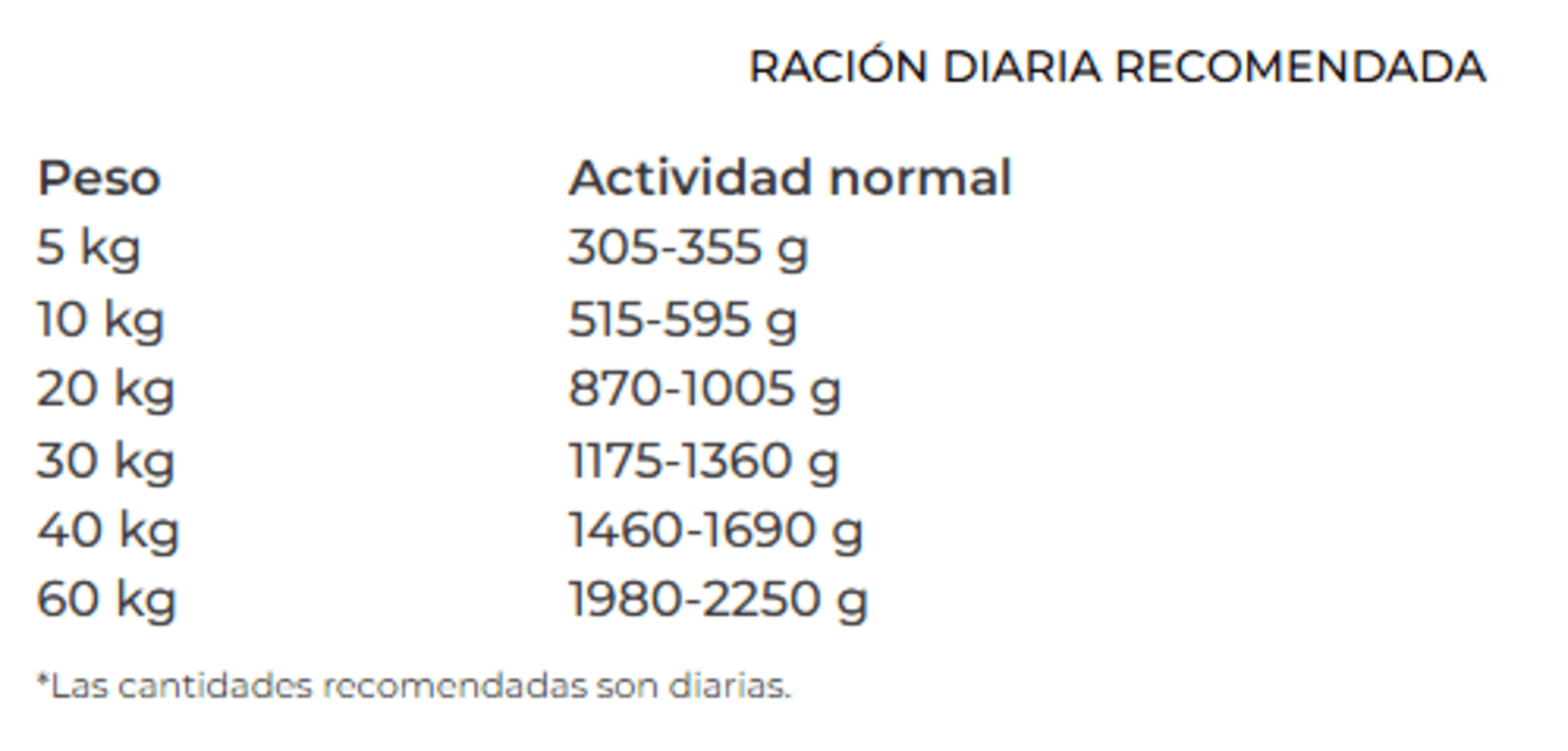 Liver Hepático Línea Veterinaria Josera - 2