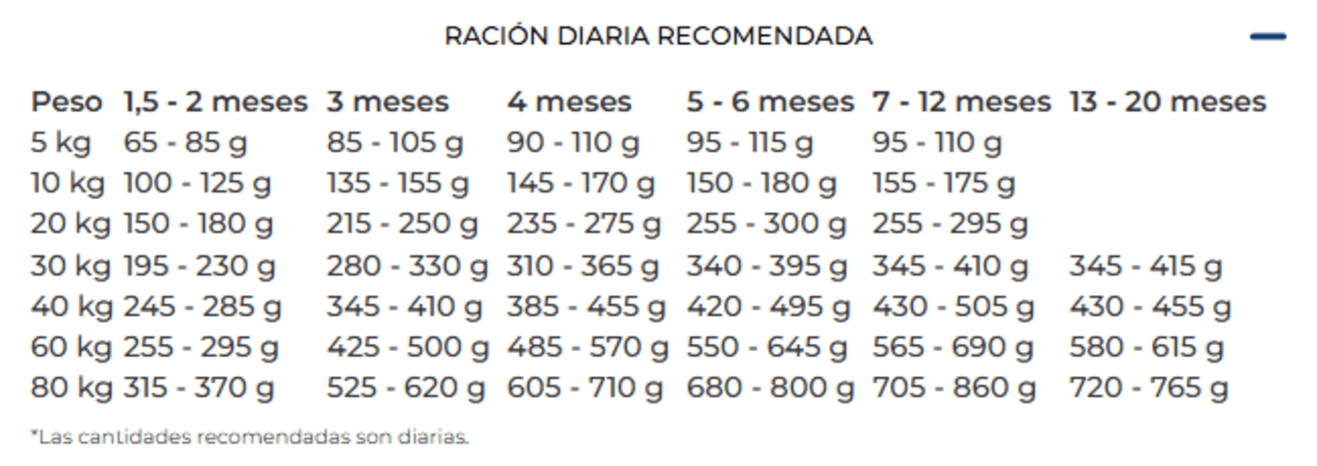 High Protein Sea Fish Grain Free Junior Josera - 8