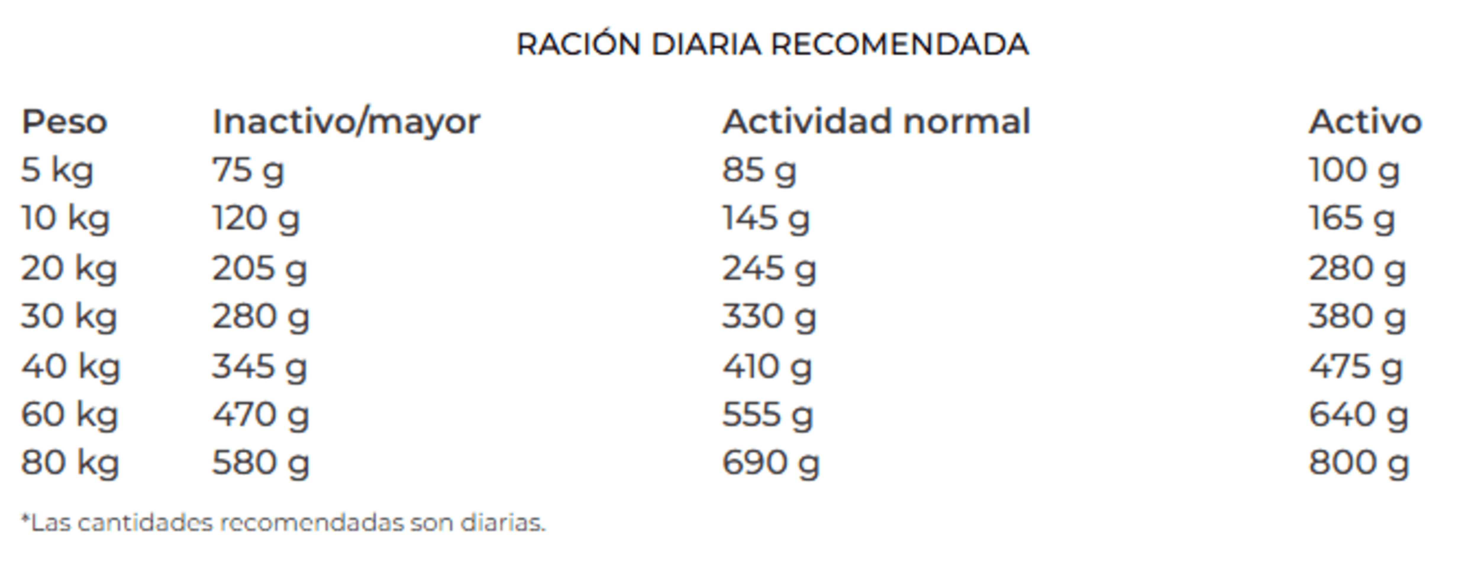 Hipoalergénico Línea Veterinaria Josera - 3