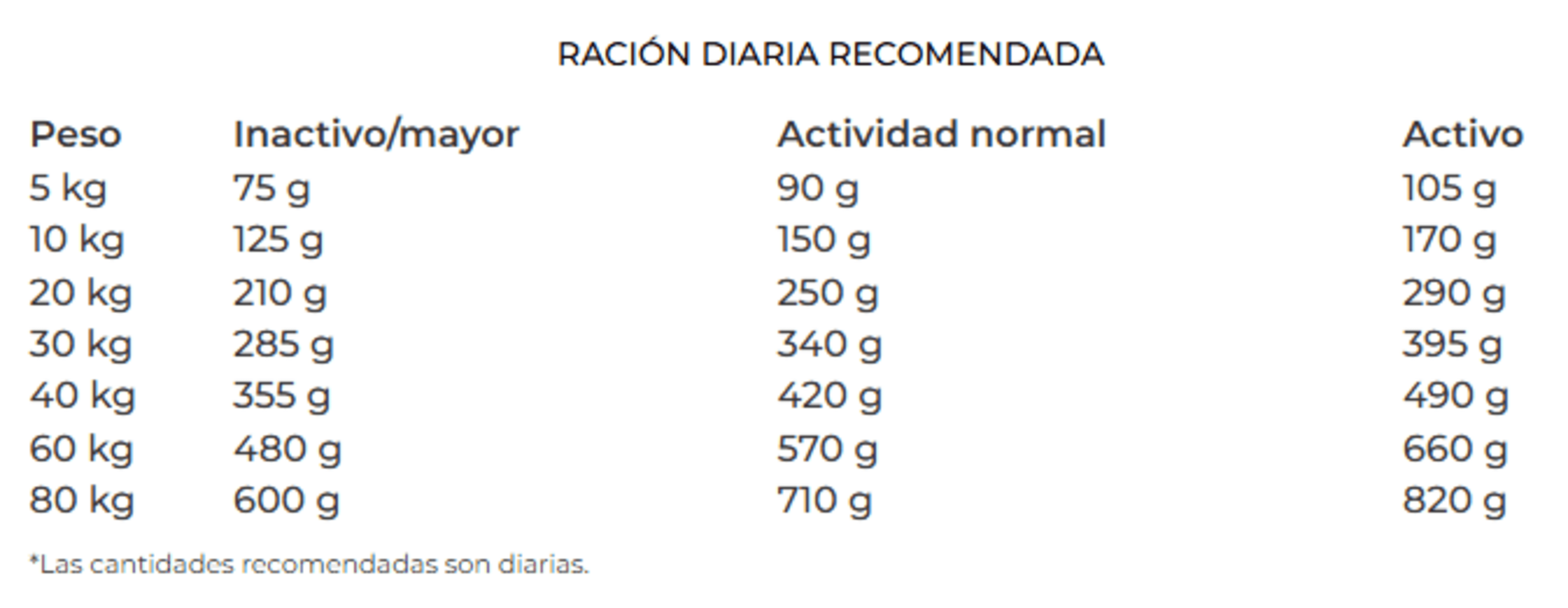 Heart Cardiopatías Línea Veterinaria Josera - 3