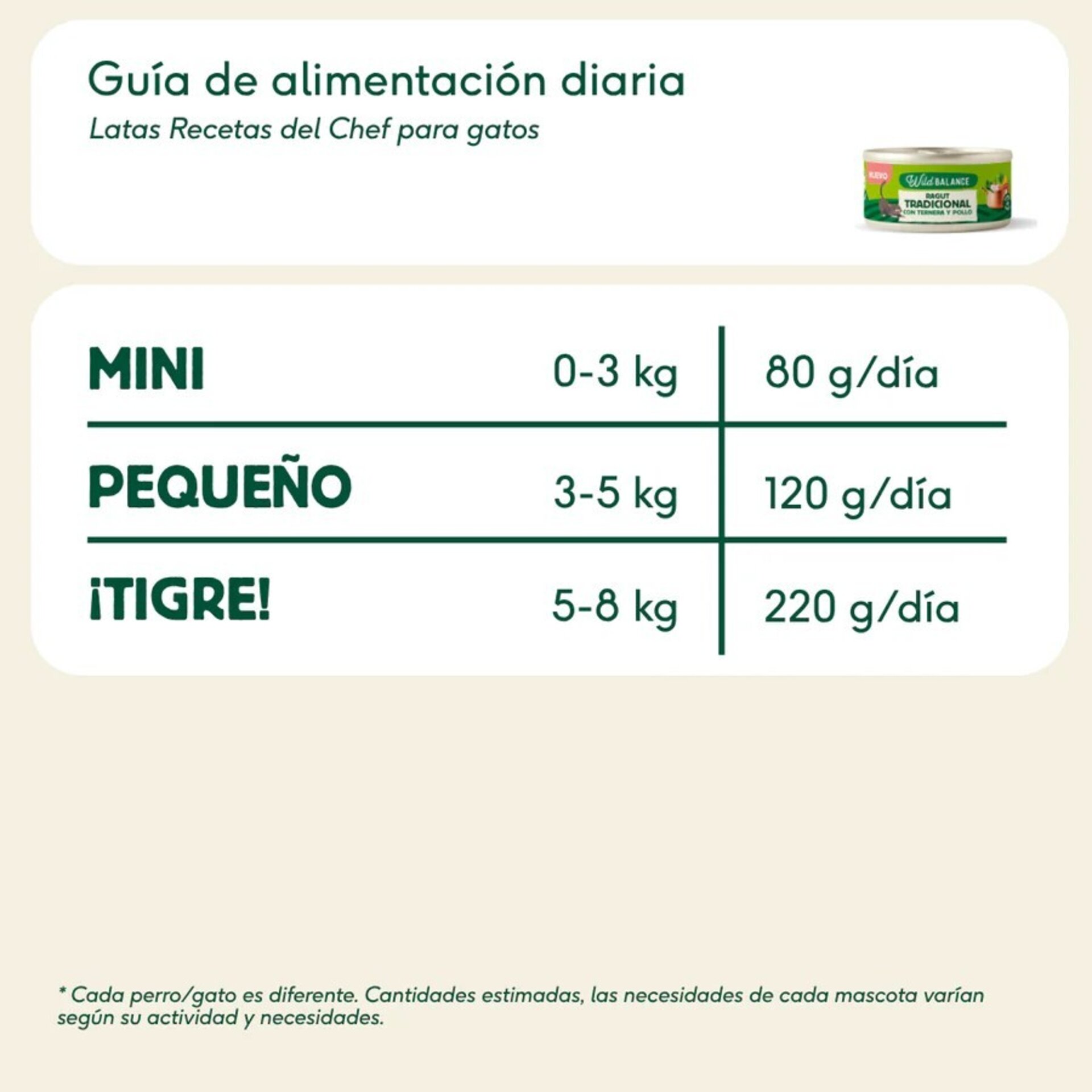 Wild Balance Ragut Tradicional de Ternera y Pollo para Gatos (Filosofía BARF) - 5