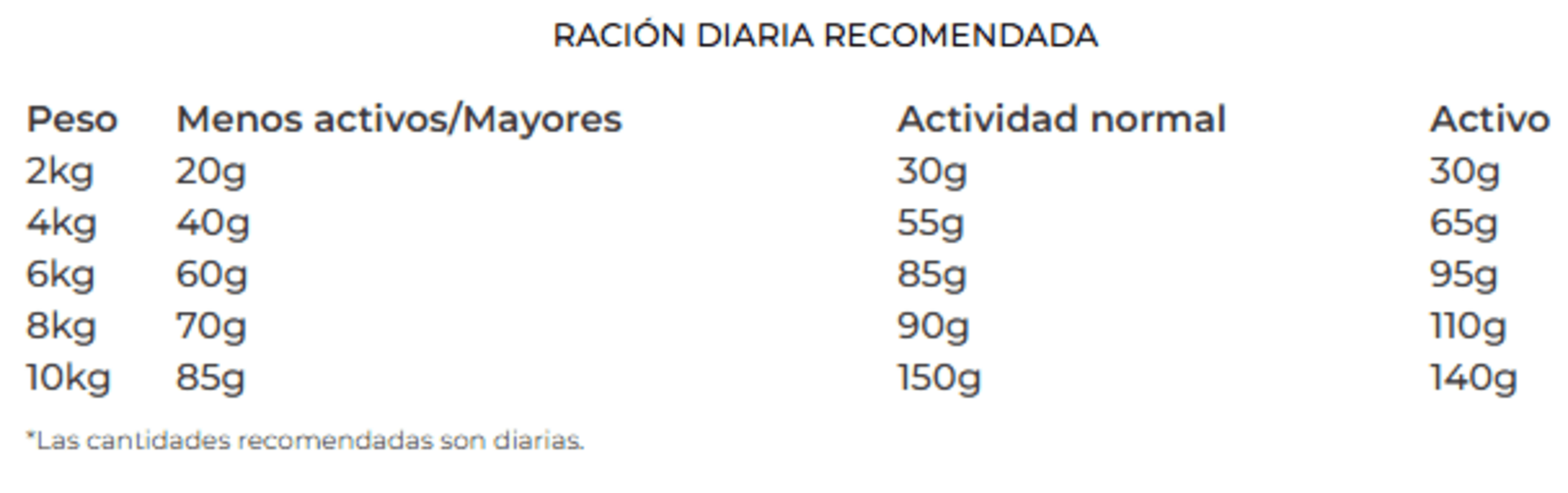 Pato Y Patata Grain Freee Puppy Mini Josera - 6