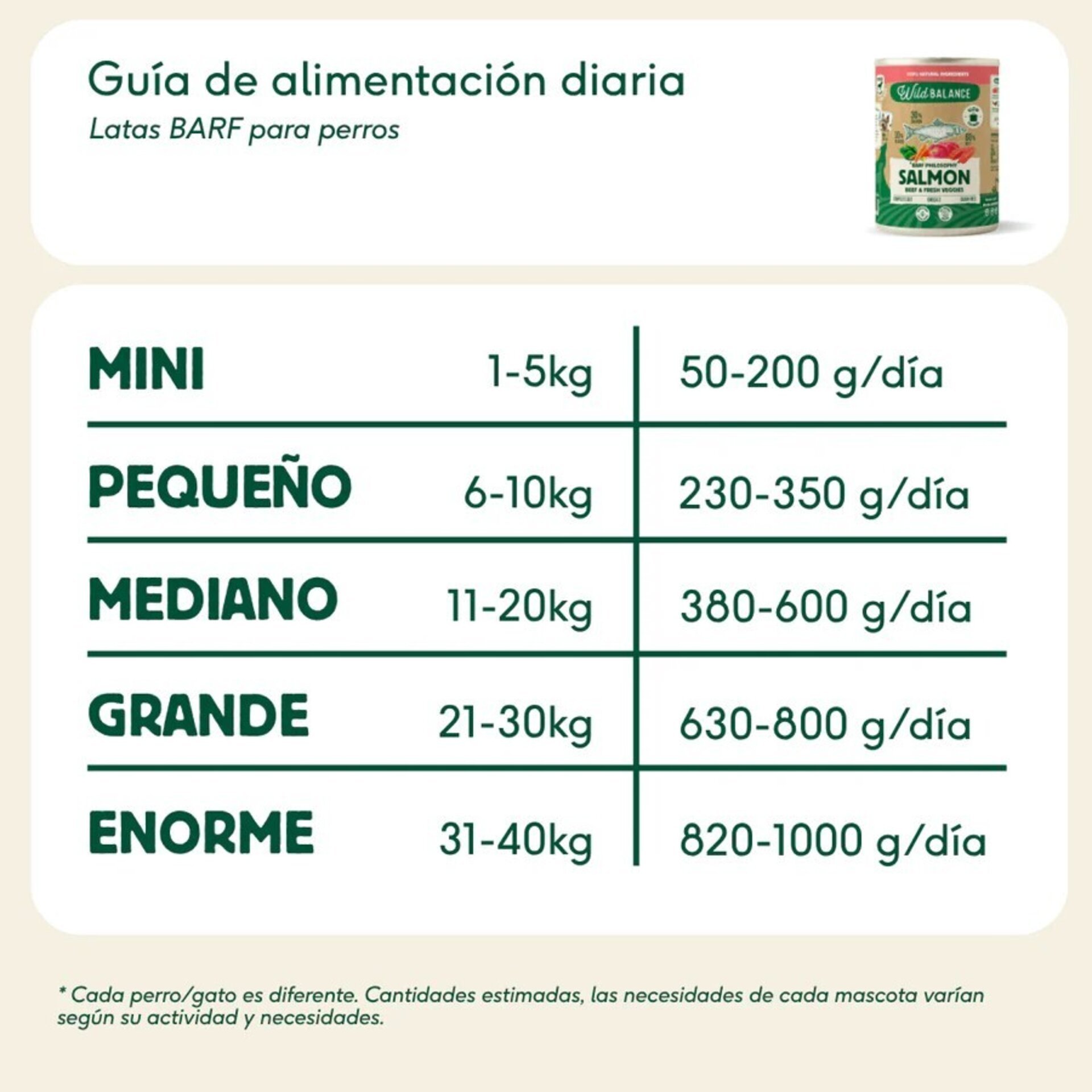 Wild Balance Lata de Salmón y Ternera para perros (Filosofía BARF) - 6