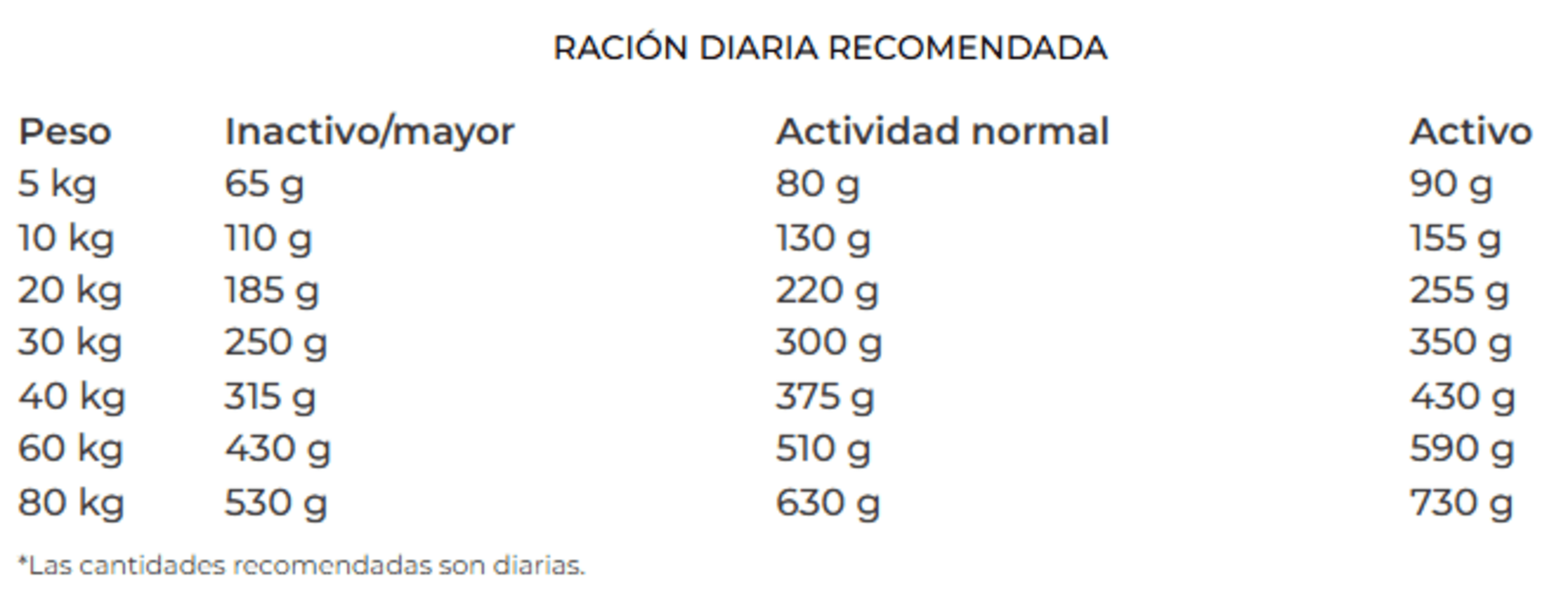 Gastrointestinal Línea Veterinaria Josera - 3