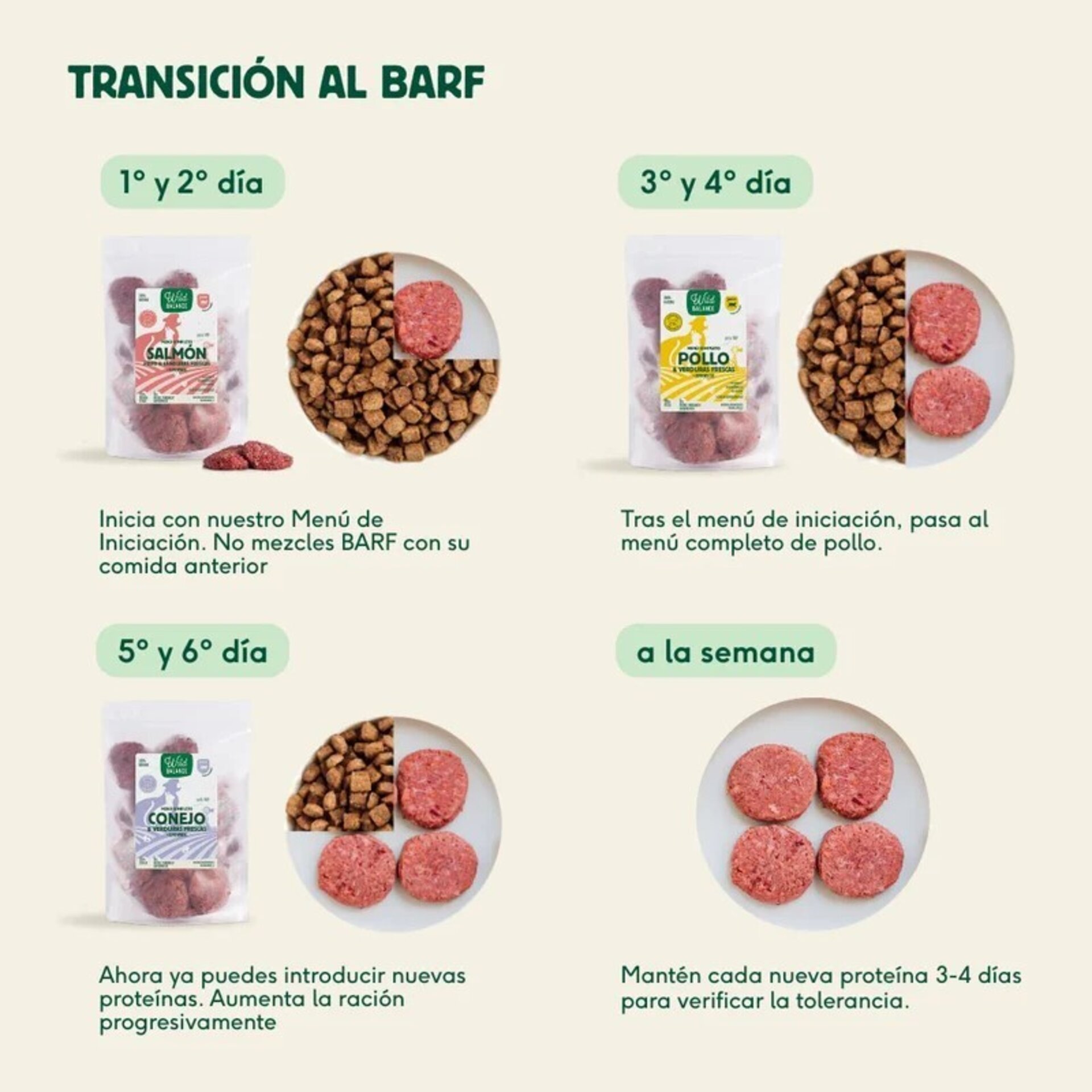 Wild Balance Pack Iniciación BARF para Gatos con Alma de Tigre - 4